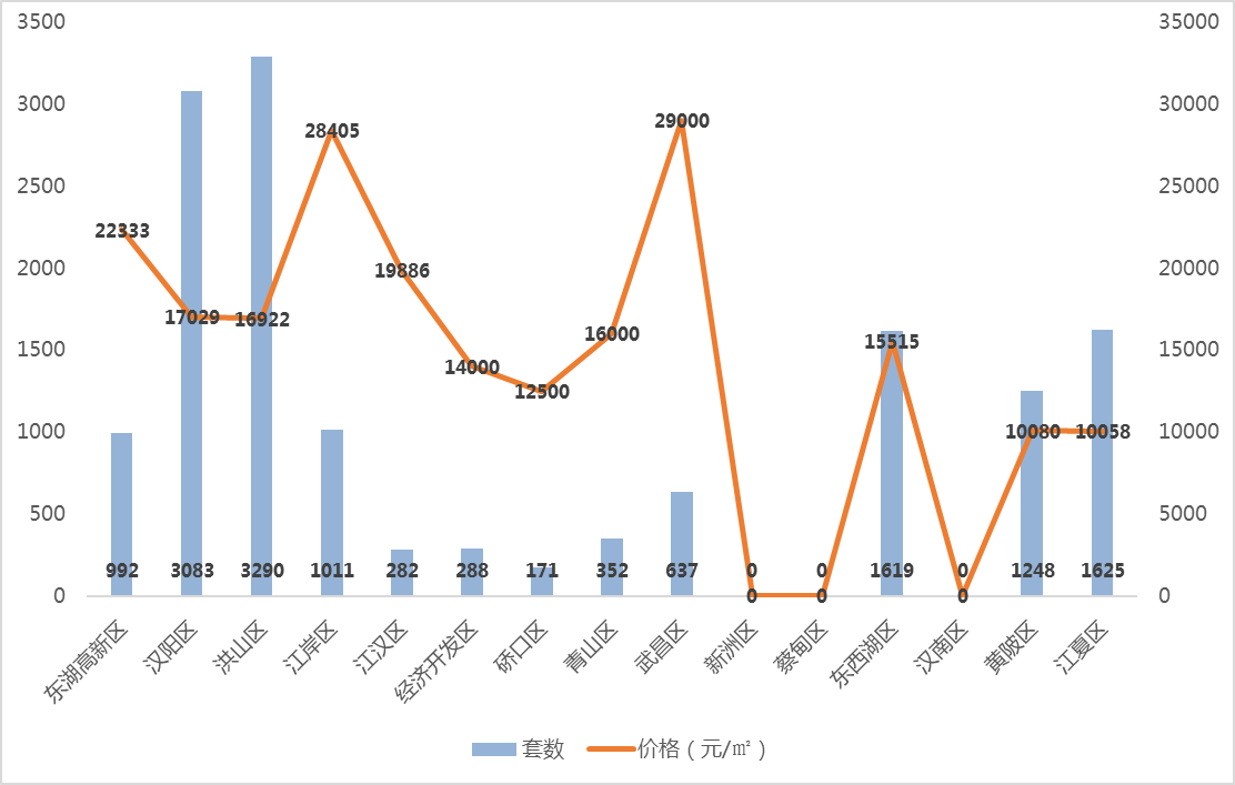 武漢市2018年11月房地產(chǎn)市場(chǎng)監(jiān)測(cè)報(bào)告（房地產(chǎn)市場(chǎng)篇）