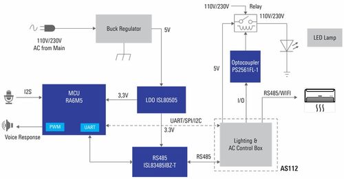 RA6M5產(chǎn)品群 完善ARM Cortex-M33內核的RA6系列主流MCU產(chǎn)品線，推動信息系統(tǒng)集成服務發(fā)展