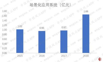 和仁科技增收不增利 場景化應用系統(tǒng)拖累整體業(yè)績，信息系統(tǒng)集成服務成亮點