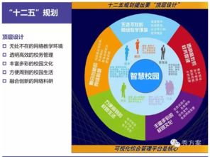 互聯(lián)網(wǎng)+智慧校園整體解決方案 信息系統(tǒng)集成服務