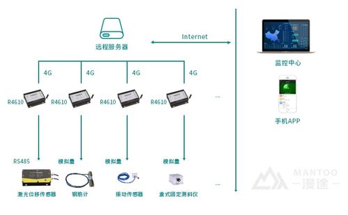 BSM橋梁結(jié)構(gòu)安全預(yù)測性維護(hù)系統(tǒng) 信息系統(tǒng)集成服務(wù)的創(chuàng)新實(shí)踐與價(jià)值