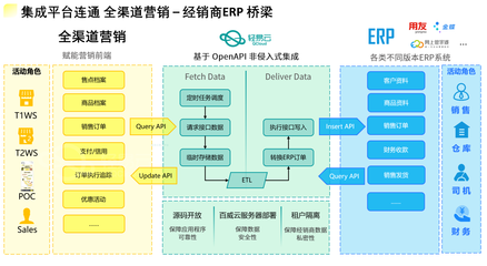 一篇文讀懂如何設(shè)計(jì)系統(tǒng)間數(shù)據(jù)對接傳輸