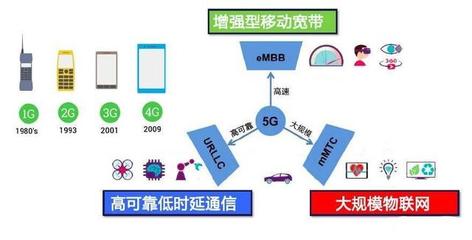 5G標準的制定國，離我們還有多久？——深度解析5G通信技術服務的現狀與未來